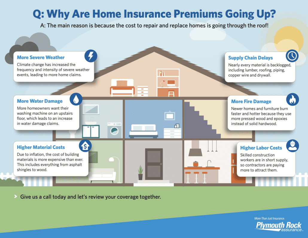homeowner insurance prices going up flyer